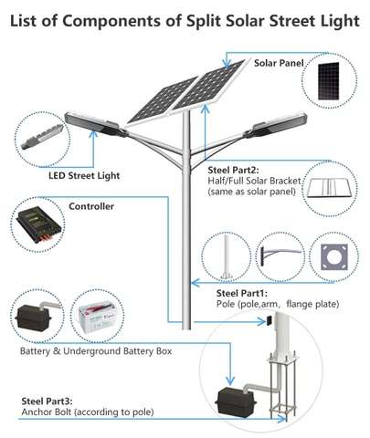 Bộ Điều Khiển Controller Sạc/Xả Thông Minh cho Đèn LED Năng Lượng - Báo giá linh kiện cho dự án chiếu sáng
