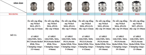 Ốc siết cáp đồng mạ niken sử dụng cho các dự án lắp ráp đèn LED, thiết bị điện chiếu sáng - Linh Kiện đèn led Zalaa