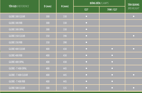 BÓNG ĐÈN GLOBE - Đầu Đèn Trang Trí Công Viên /Cảnh Quan Sân Vườn cho cột từ 3-10m