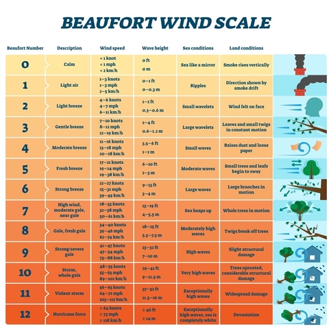 Tuabin Gió và linh kiện cho Đèn LED Năng Lượng Mặt Trời Kết Hợp Turbines Gió - Báo giá linh kiện cho dự án chiếu sáng
