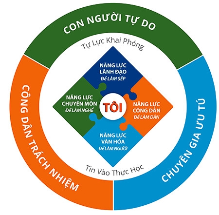 Video: Giáo dục Khai phóng là gì?