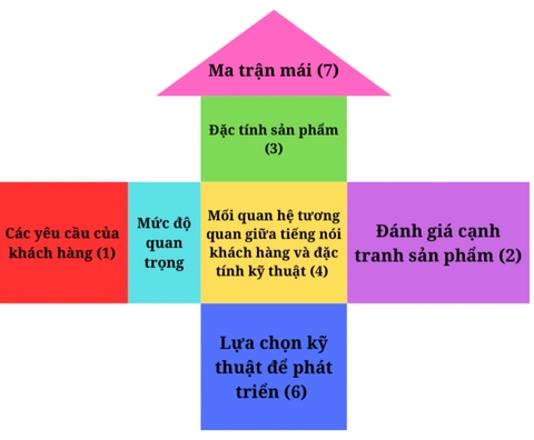 2 CÔNG CỤ QUAN TRỌNG TRONG LEAN TẠO NÊN SỰ “ĐỔI MỚI