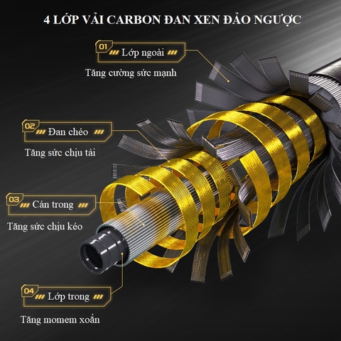 Chống Cần Câu Đài Carbon Gác Cần Câu Cá Benou Cao Cấp Sang Trọng Chất Lượng KK16