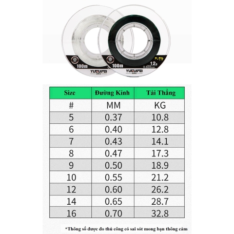 Cước Trục Câu Đài Săn Hàng Ngư Vương, Cước Thẻo Câu Cá Săn Hàng Cao Cấp DC3