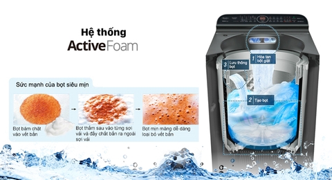 Công nghệ Active Foam là gì?