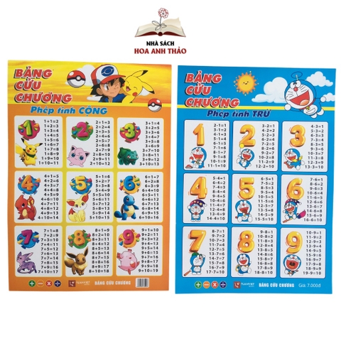 Sách - Bảng Phép Tính Cộng Trừ Nhân Chia Dành Cho Học Sinh Tiểu học, Bảng In 2 mặt