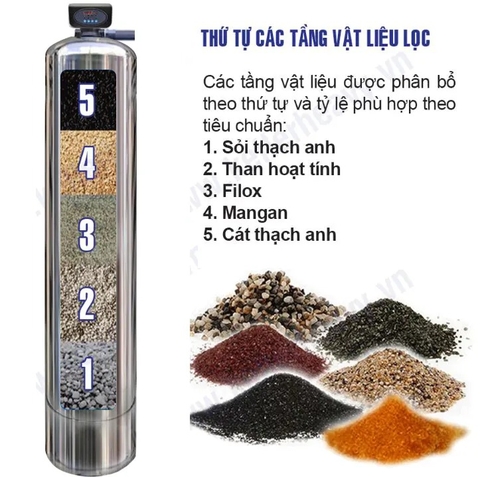 Máy lọc nước đầu nguồn Kangaroo van tự động, xử lý Canxi KG1054TL1-INOX