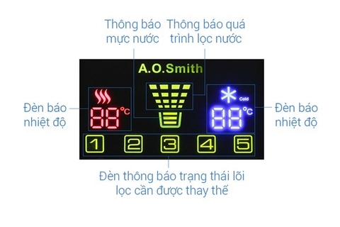 Máy lọc nước A.O.SmithRO kết hợp nóng nguội lạnh  ADR75-V-ET-1