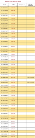 Bếp từ đôi bosch PMI82560VN