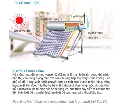 Máy nước nóng năng lượng mặt trời Thái Dương Năng Nano