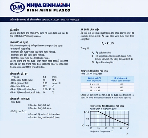 Ống nhựa PVC Bình Minh