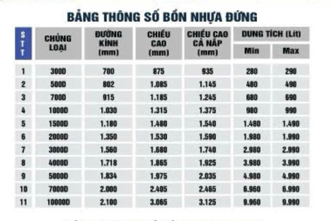 Bồn Sơn Hà nhựa đứng