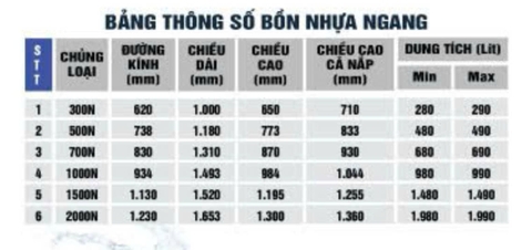 Bồn Sơn Hà nhựa nằm