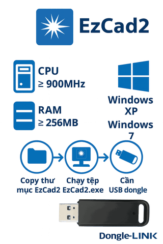 Yêu cầu về phần cứng và hệ thống để cài đặt và vận hành EzCad2