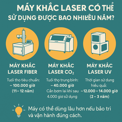 Máy khắc laser có thể sử dụng được bao nhiêu năm?