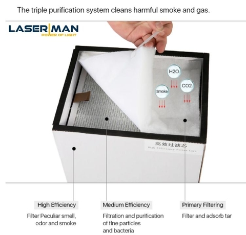 Máy hút khói – khử mùi mini EF01 A10 (100W)