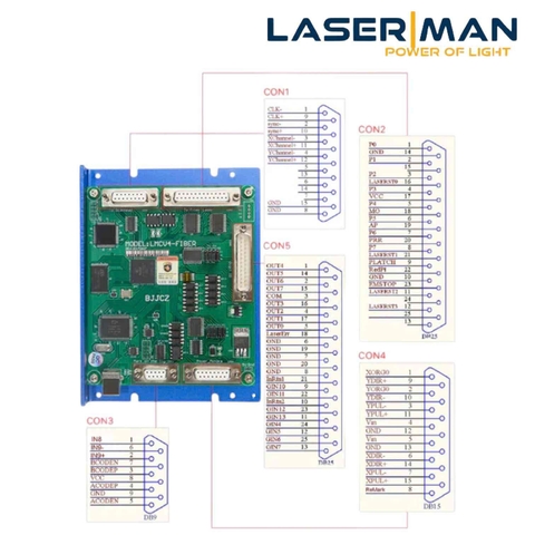Card Điều Khiển JCZ-SZLMCB-V4 Cho máy khắc CO2 / UV