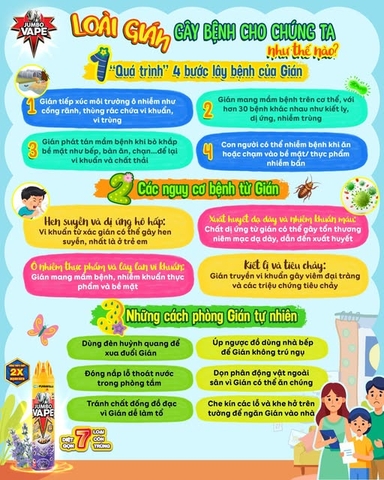 LOÀI GIÁN GÂY BỆNH CHO CHÚNG TA NHƯ THẾ NÀO?