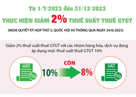 CHÍNH THỨC THAY ĐỔI THUẾ GIÁ TRỊ GIA TĂNG ÁP DỤNG TỪ 1/7/2023