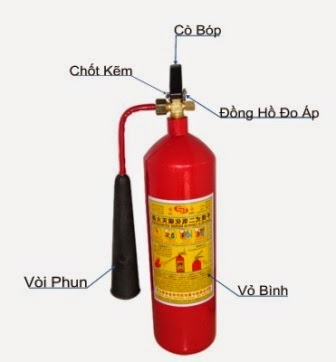 BÌNH CHỮA CHÁY DÙNG CHO GIA ĐÌNH, CHUNG CƯ MINI