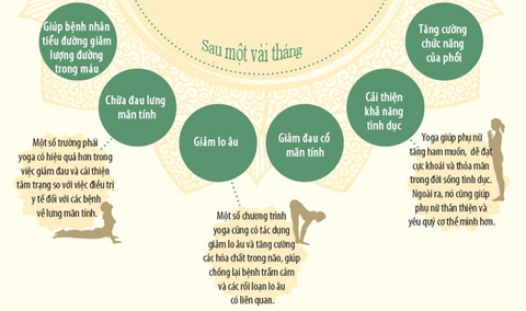 Lợi ích của yoga với sức khỏe