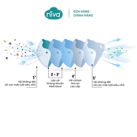 HỘP KHẨU TRANG 4D NIVA HỘP 50 CÁI KHÁNG KHUẨN LỌC BỤI