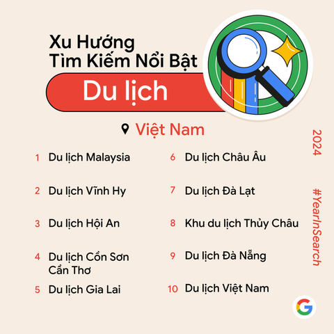 10 Địa điểm Du lịch được người Việt tìm kiếm nhiều nhất năm 2024 trên Google