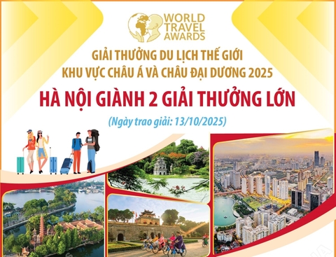 Du lịch Hà Nội - Điểm đến thành phố hàng đầu châu Á