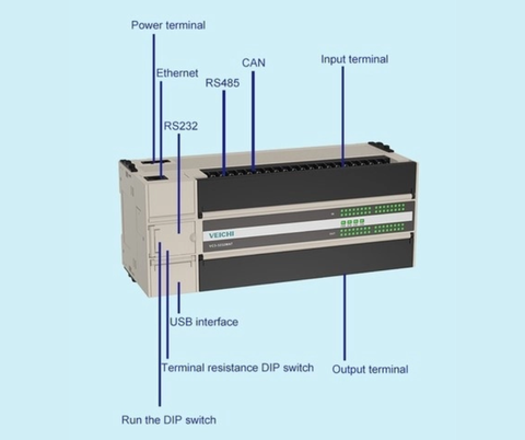 BẢO TRÌ PLC: LỜI KHUYÊN CẦN THIẾT ĐỂ ĐẢM BẢO ĐỘ TIN CẬY CỦA HỆ THỐNG