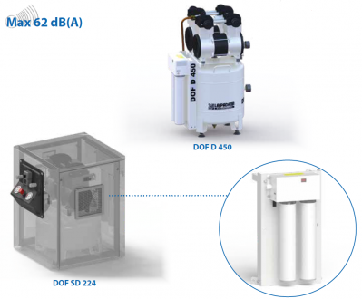 Máy nén khí không dầu 8bar, 50L, 4HP, 2 động cơ LA PADANA DOF-D450 | LA PADANA DOF-SD450