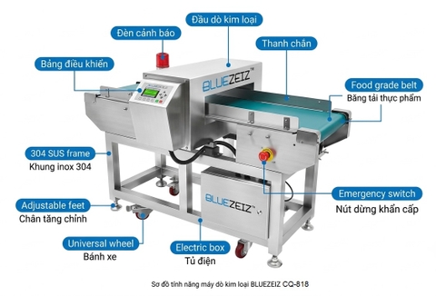 Máy dò kim loại băng tải công nghiệp BLUEZEIZ CQ-818