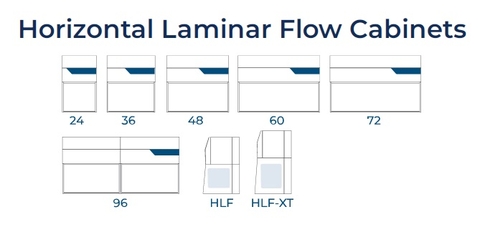 Tủ cấy vi sinh dòng thổi ngang Air Science Purair Flow HLF Series
