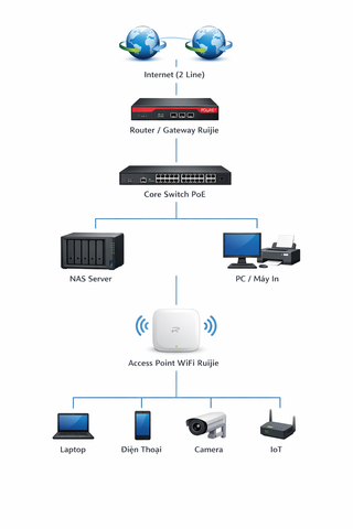 giải pháp cho doanh nghiệp nhỏ 30-50 người