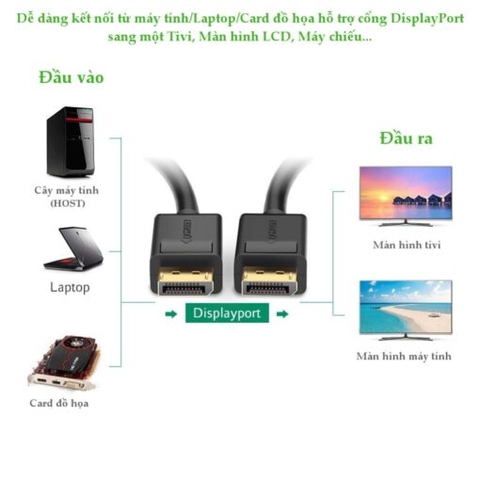 Cáp dữ liệu Video Displayport truyền âm thanh hình ảnh, dài 1.5m, màu đen Ugreen(10245)