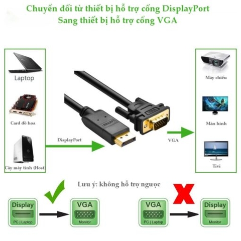 Cáp chuyển đổi có chipset Displayport sang VGA 1.5M Ugreen(10247)