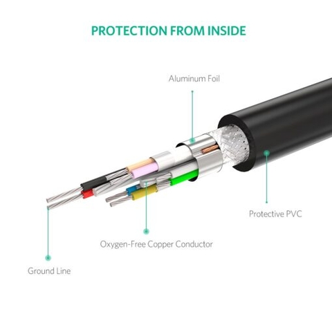 Cáp Nối Dài USB 2.0 10M Ugreen(10321)