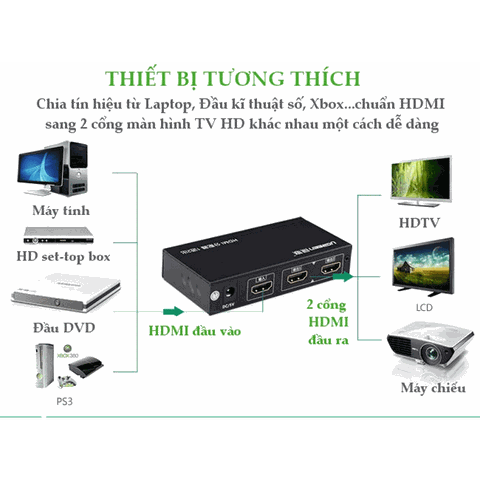 Bộ Chia HDMI 1 - 2 Ugreen(40201)