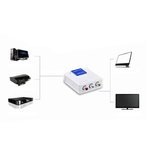 Bộ Chuyển Đổi HDMI Sang AV Dây Chuyển Đổi Âm Thanh, Hình Ảnh Ugreen(40223)