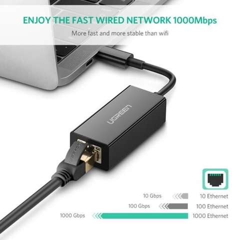 Bộ Chuyển Đổi USB Type C Sang Lan 100/1000 Ugreen