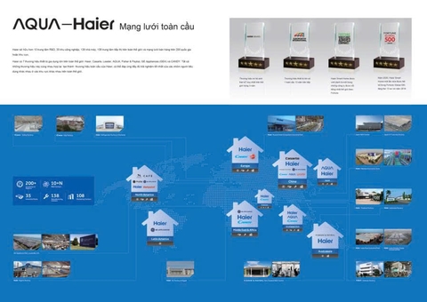 CATALOG MÁY LẠNH THƯƠNG MẠI AQUA 2026 – VIỆT TIÊN PHONG PHÂN PHỐI