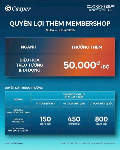 Chương Trình Khuyến Mãi Máy Lạnh Casper Tháng 4 & 5/2025 – Thưởng Tiền Mặt, Nhận Quà Lớn, Du Lịch Miễn Phí!