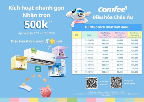 Khuyến mãi lớn dịp 30/4 - 1/5: Thưởng 500.000đ khi kích hoạt bảo hành máy lạnh Comfee