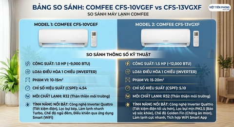 So sánh Comfee CFS-10VGEF và CFS-13VGXF: Nên chọn 1HP hay 1.5HP?