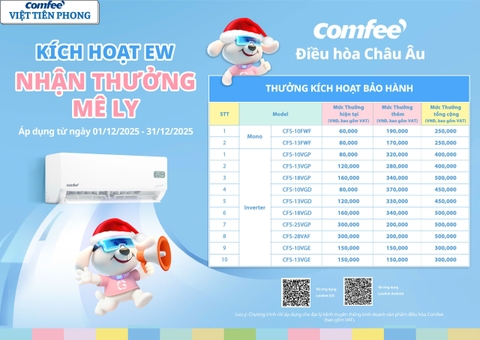 KÍCH HOẠT EW COMFEE THÁNG 12/2025 – NHẬN THƯỞNG MÊ LY TẠI VIỆT TIÊN PHONG
