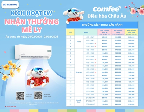 CHƯƠNG TRÌNH KÍCH HOẠT EW – NHẬN THƯỞNG MÊ LY COMFEE