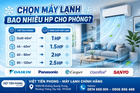 Cách Chọn Máy Lạnh Theo Thể Tích Phòng Chuẩn Nhất 2026