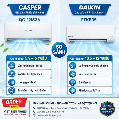 So sánh máy lạnh Casper QC-12IS36 và Daikin FTKB35: Nên chọn máy lạnh giá rẻ hay cao cấp?