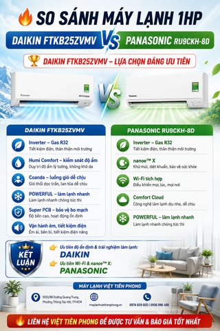SO SÁNH DAIKIN FTKB25ZVMV VÀ PANASONIC CU/CS-RU9CKH-8D