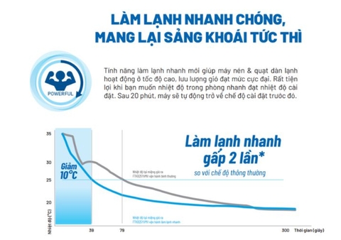 Cách bật điều hòa mát nhanh, tiết kiệm điện chỉ trong 1 bước