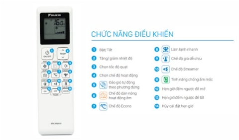 Hướng dẫn sử dụng máy lạnh Daikin cực đơn giản chỉ bằng remote